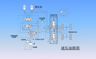 液壓夯實機液壓系統(tǒng)