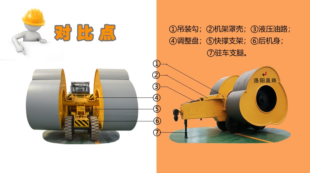沖擊壓路機重量